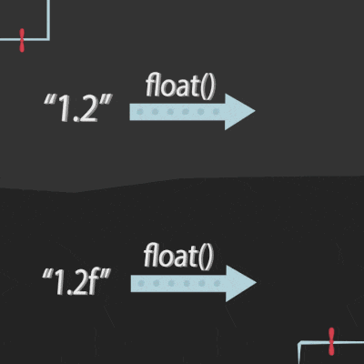 Animation testing sequence